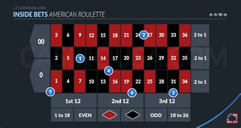 Learn how to Win the Bets you make when you play at a casino .